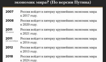 Образа будущего нет. Чиновники пообещали великую Россию, но СРАЗУ ЖЕ провалились в КАЖДОМ пункте своих обещаний