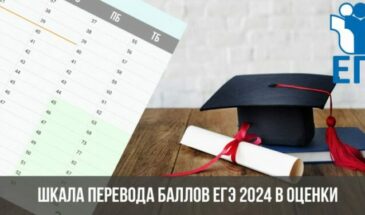 Шкала перевода баллов ЕГЭ 2024 в оценки