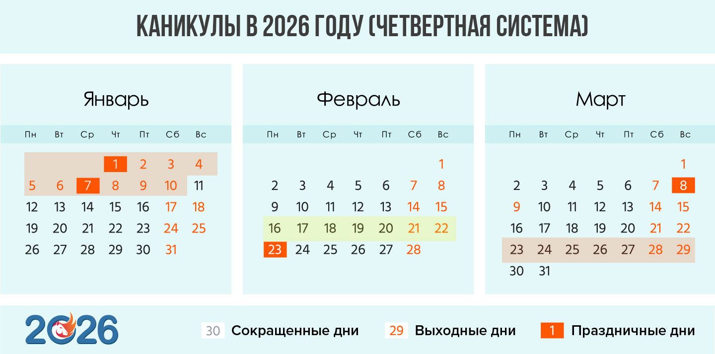 Каникулы в феврале 2026 года при четвертях