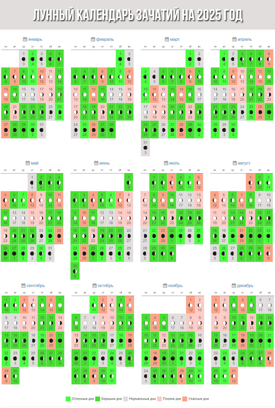 Лунный календарь зачатия на 2025 год