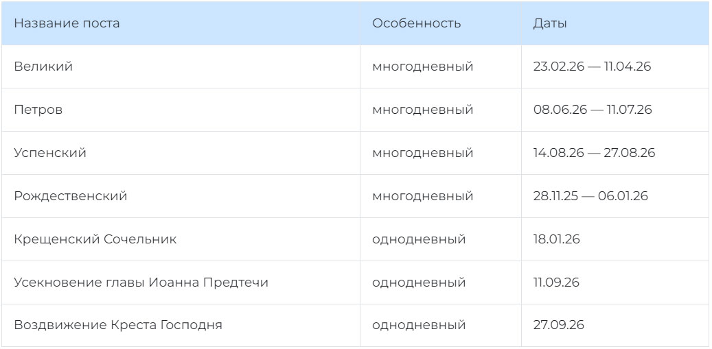 Посты 2026 года
