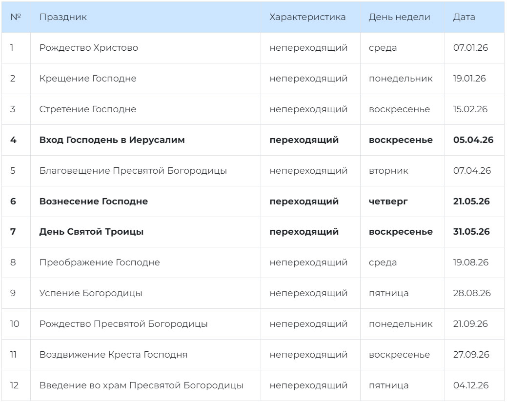 Двунадесятые православные праздники 2026 года