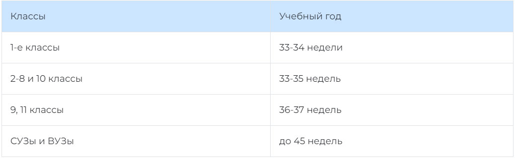 Длительность учебного года в России