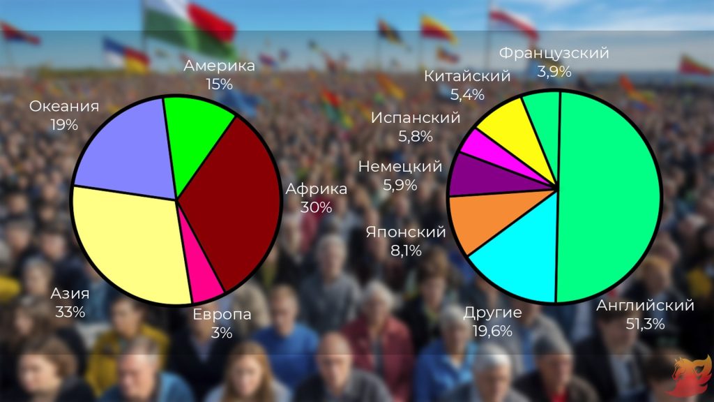 21 февраля 2026 г. — Международный день родного языка6