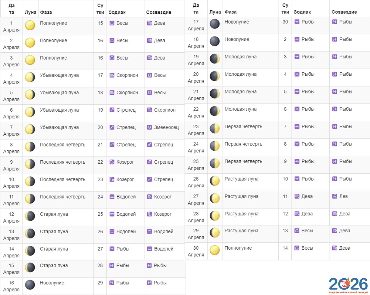 Фазы луны в апреле 2026 года - календарь