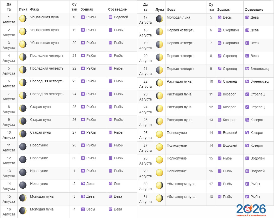 Подробный лунный календарь на август 2026 года