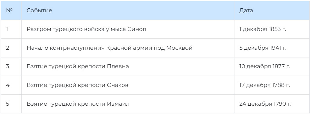 Памятные даты декабря