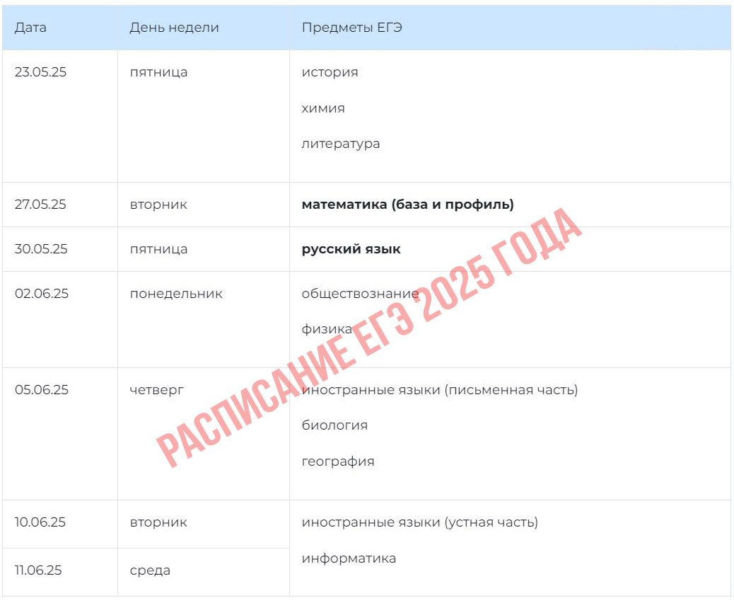 Расписание ЕГЭ 2025