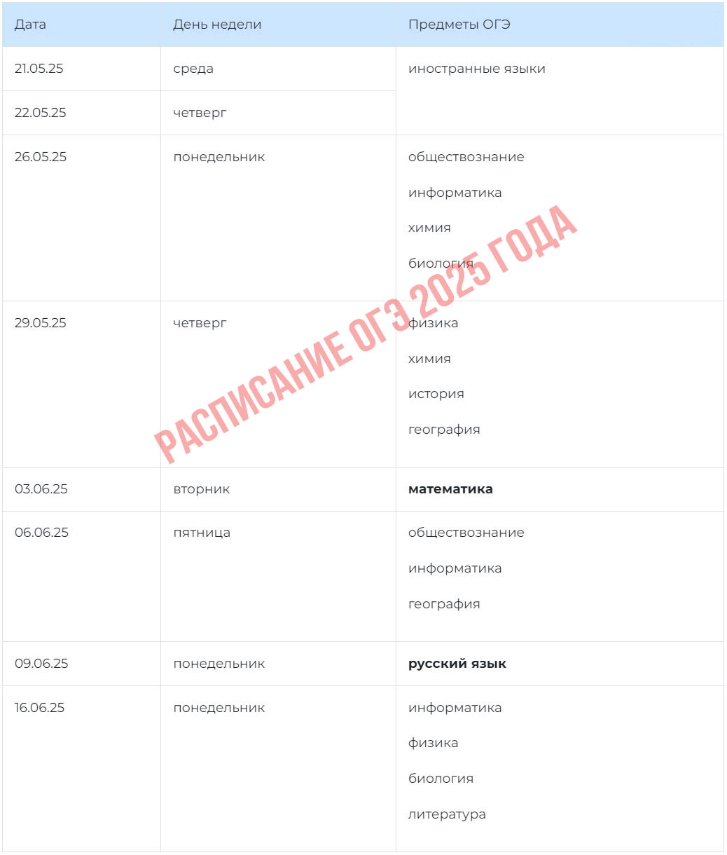 Расписание ОГЭ 2025