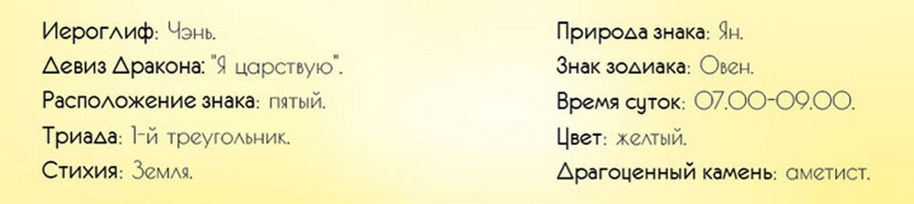 Общая характеристика знака 