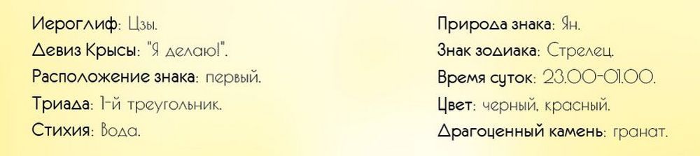 Общая характеристика знака Крыса