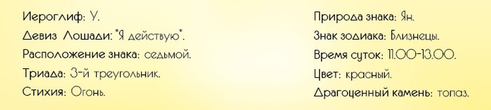 Общая характеристика знака