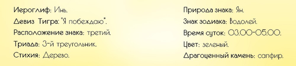 Общая характеристика знака Тигр