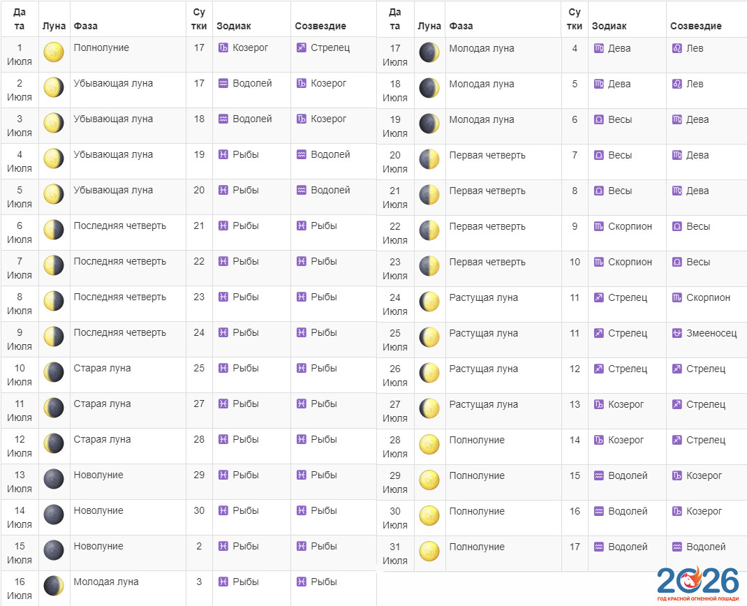 Полный лунный на июль 2026 года