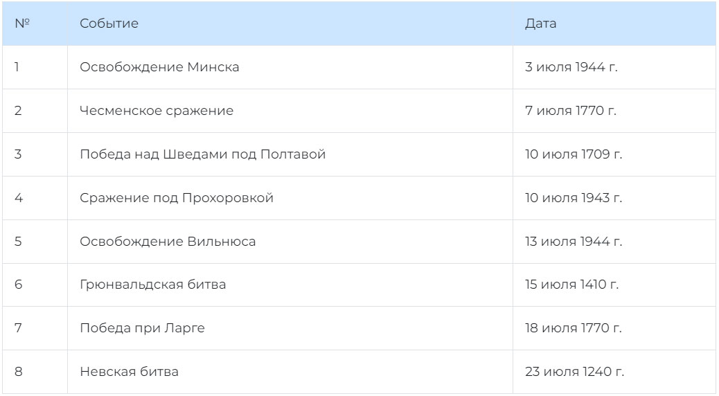 Памятные даты России в июле