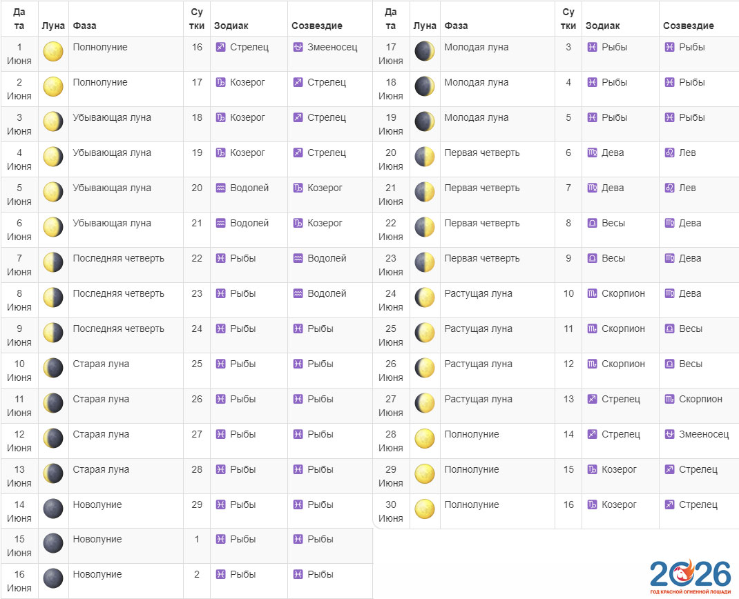 Подробный календарь лунных фаз на июнь 2026 года