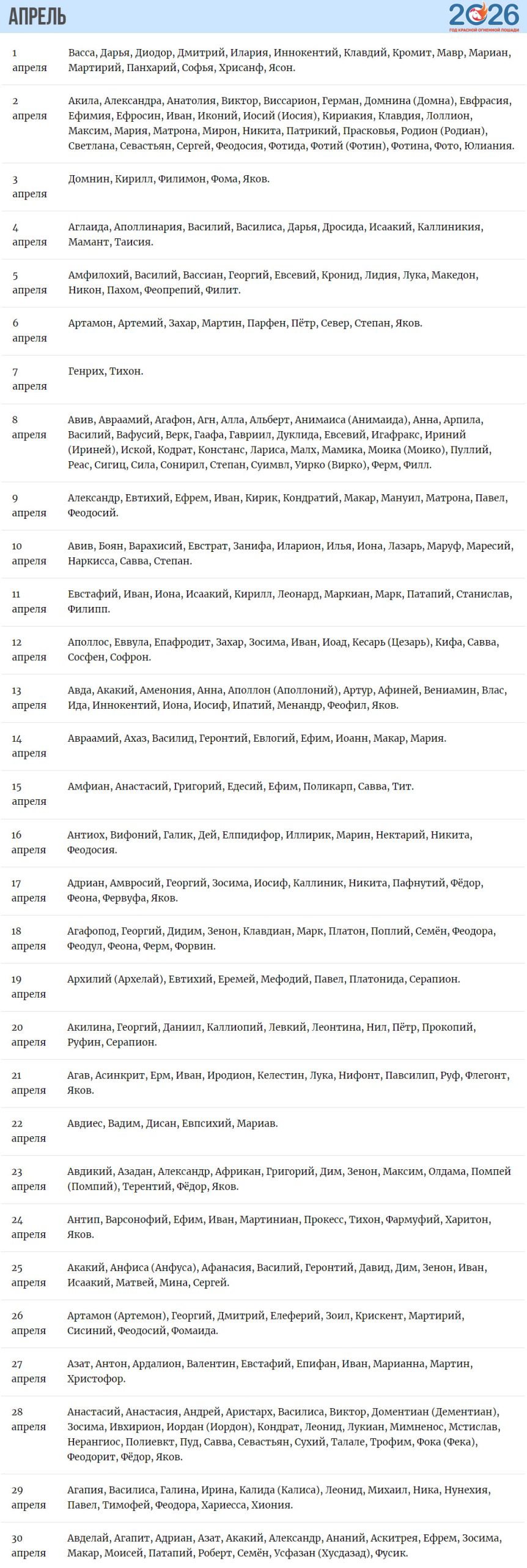 Апрель 2026 - имена по Святцам