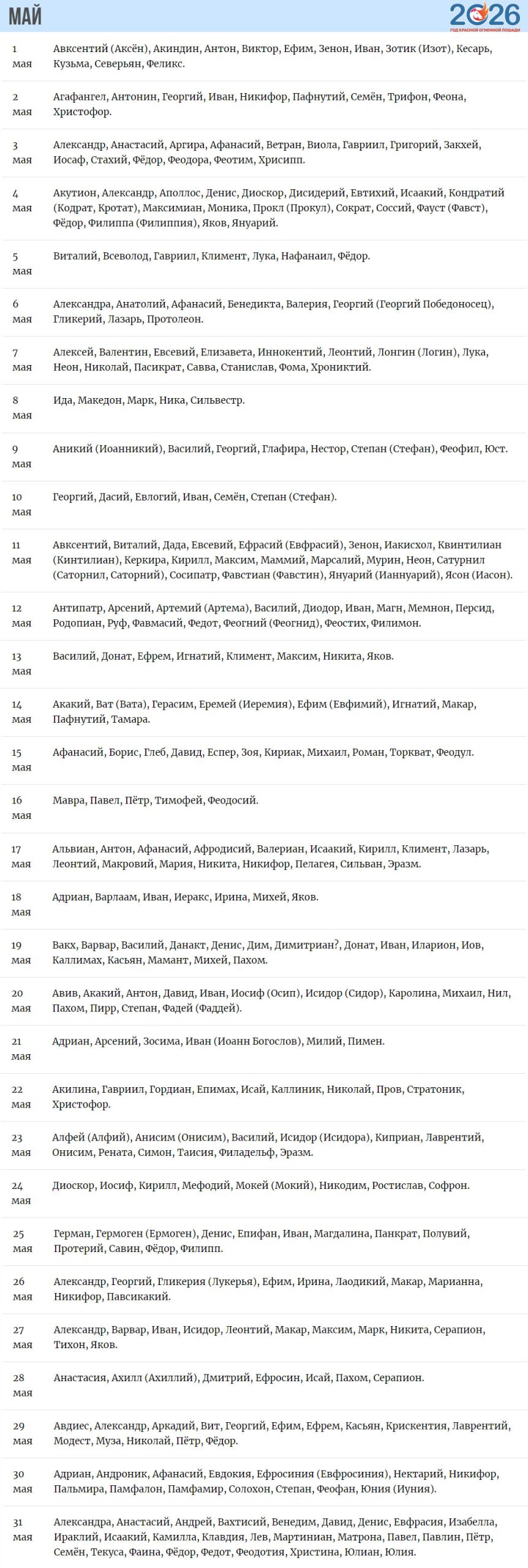 Май 2026 - имена по Святцам