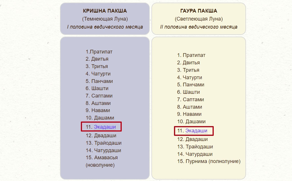 Титхи вайшнавского календаря
