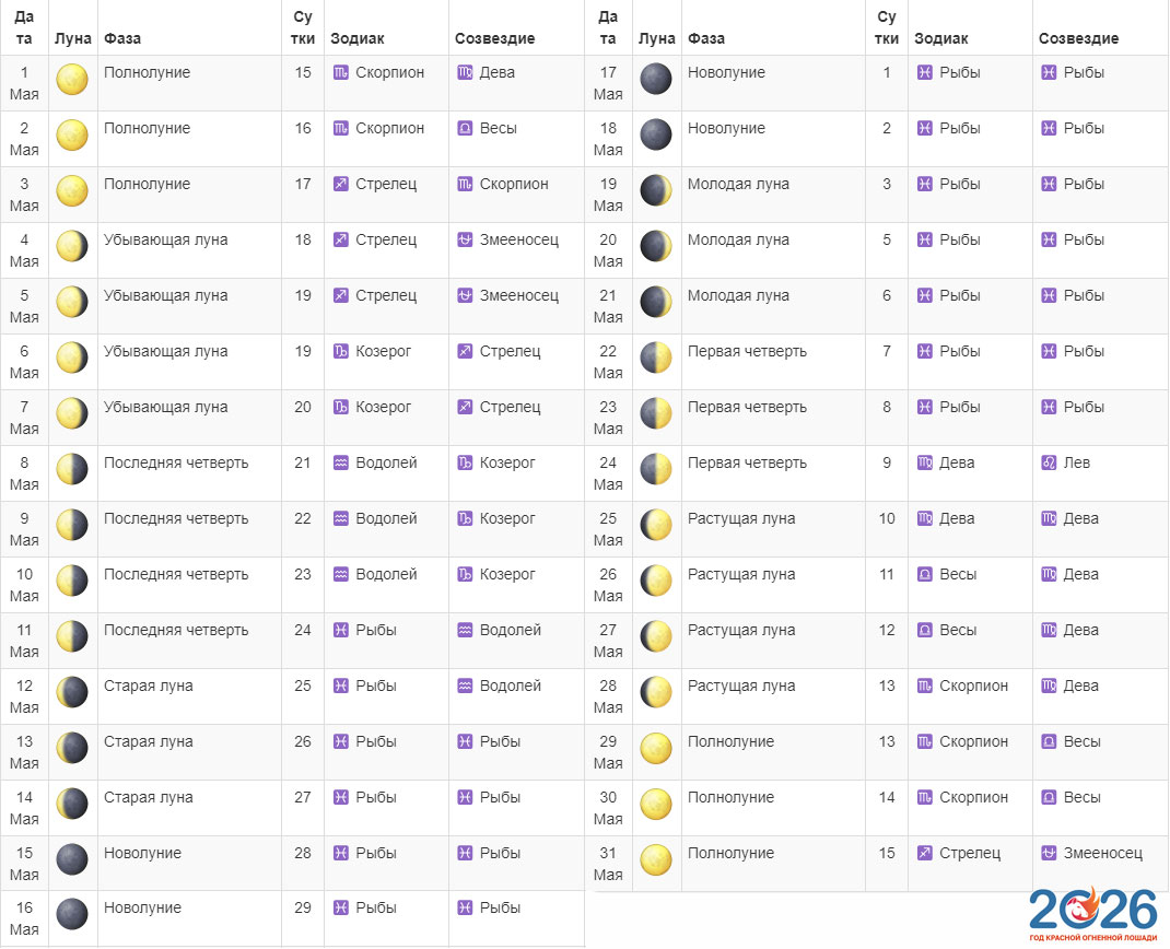 Подробный лунный календарь на май 2026 года со знаками Зодиака