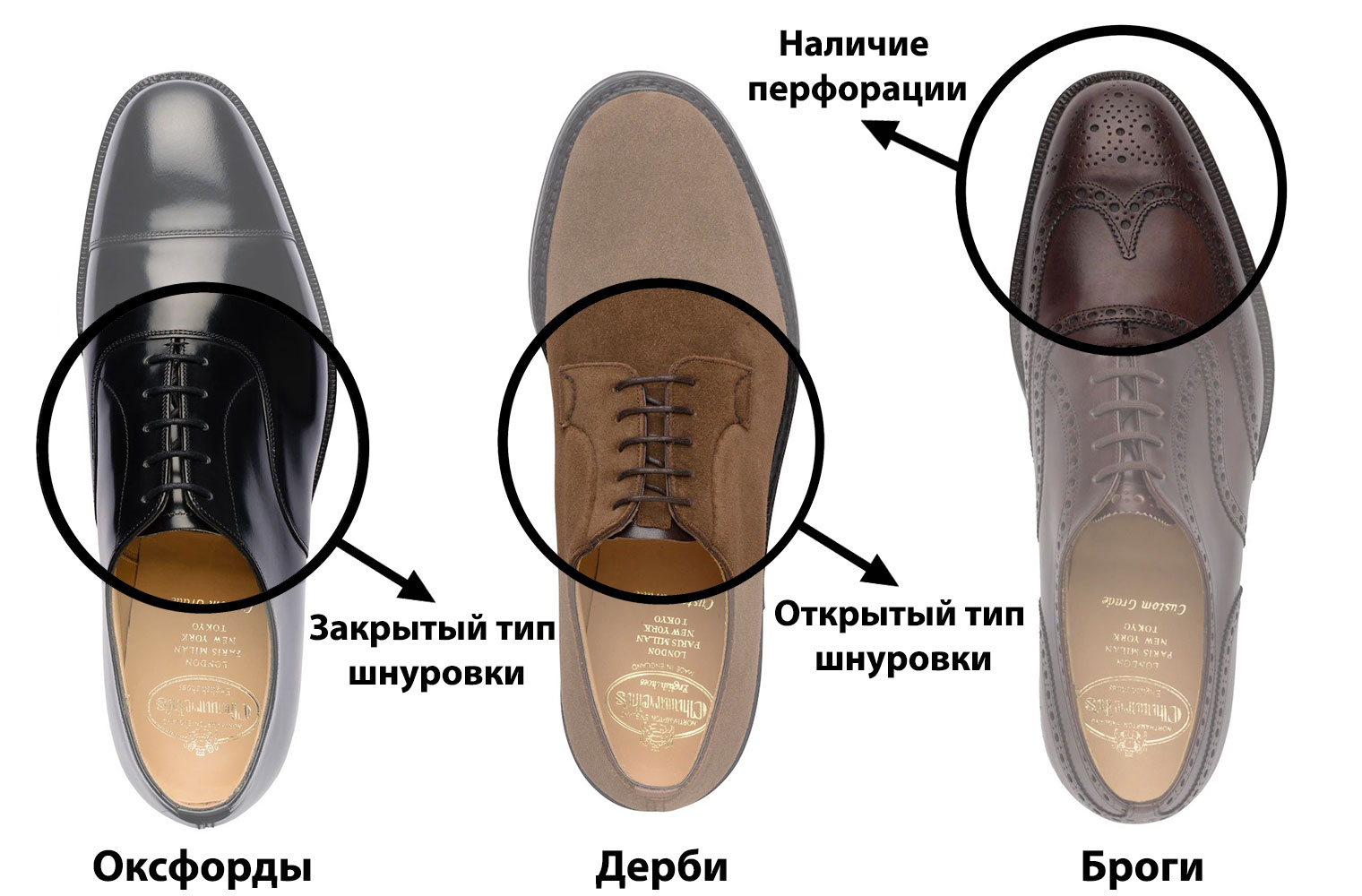 Разница между оксфортами, дерби и грогами