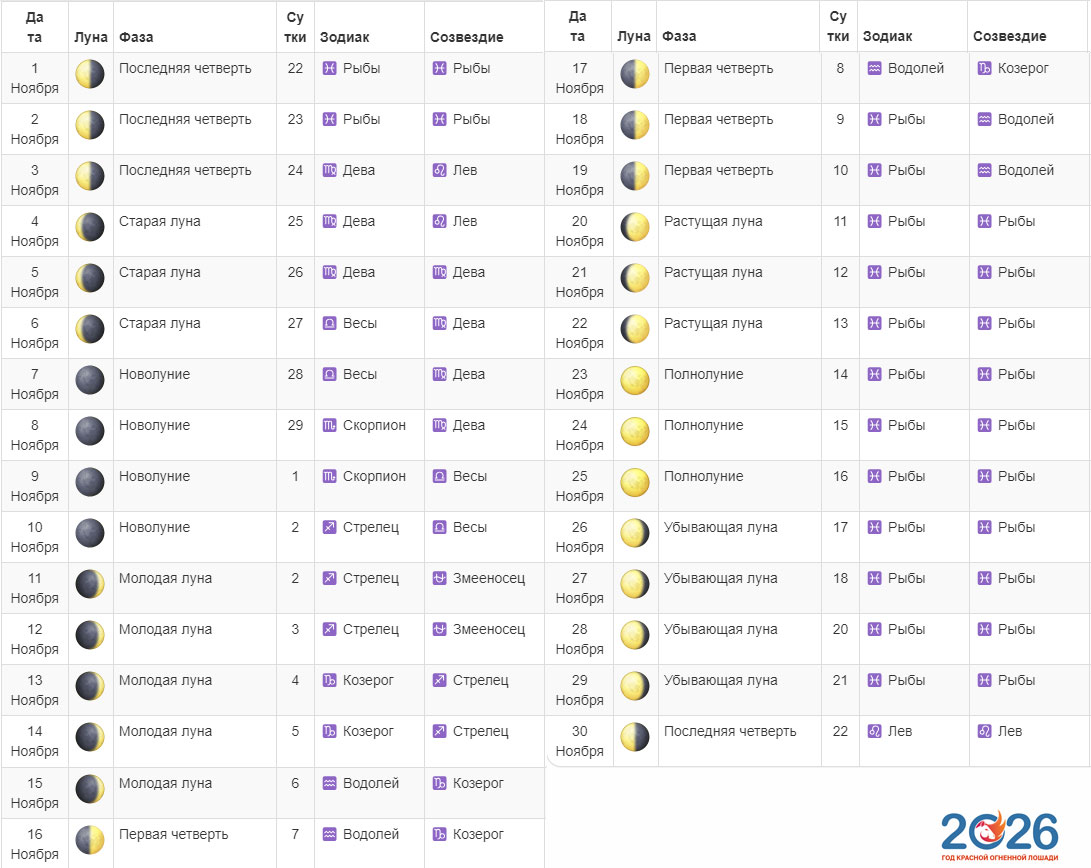 Детальный лунный календарь на ноябрь 2026 года