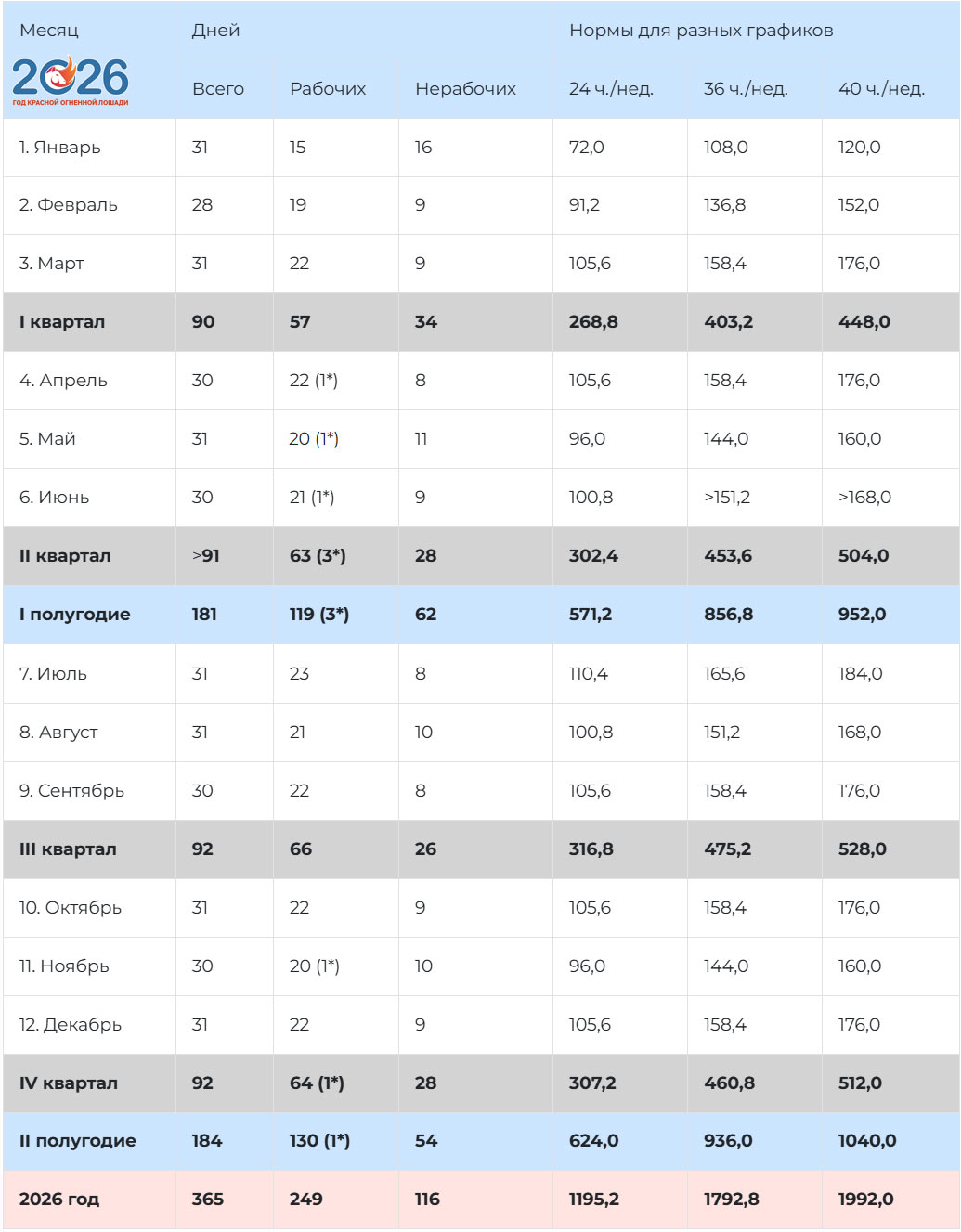 Производственный календарь на 2026 год