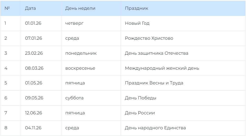 Все праздники России в 2026 году