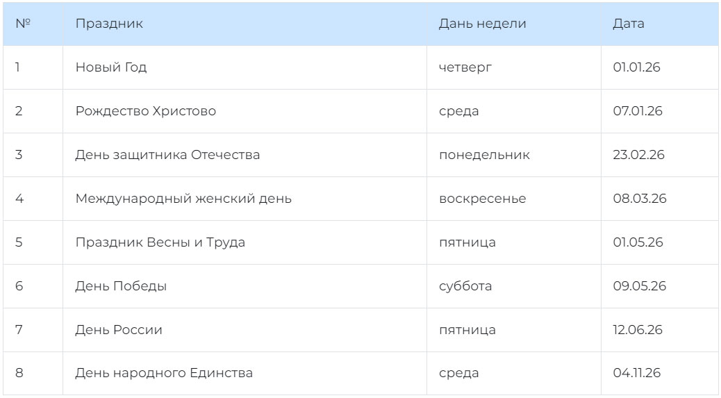 Федеральные праздники России