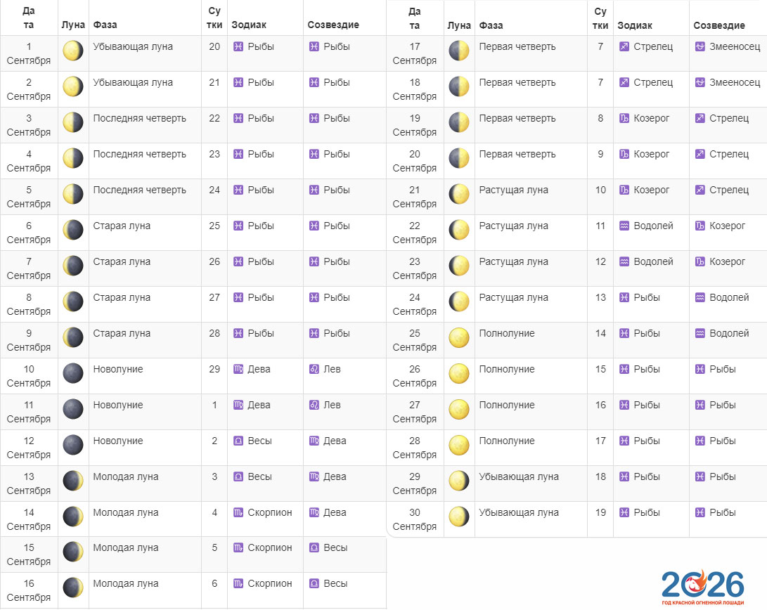 Подробный лунный календарь на сентябрь 2026 года