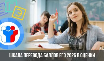 Шкала перевода баллов ЕГЭ 2026 в оценки