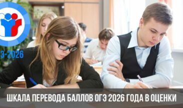 Шкала перевода баллов ОГЭ 2026 года в оценки