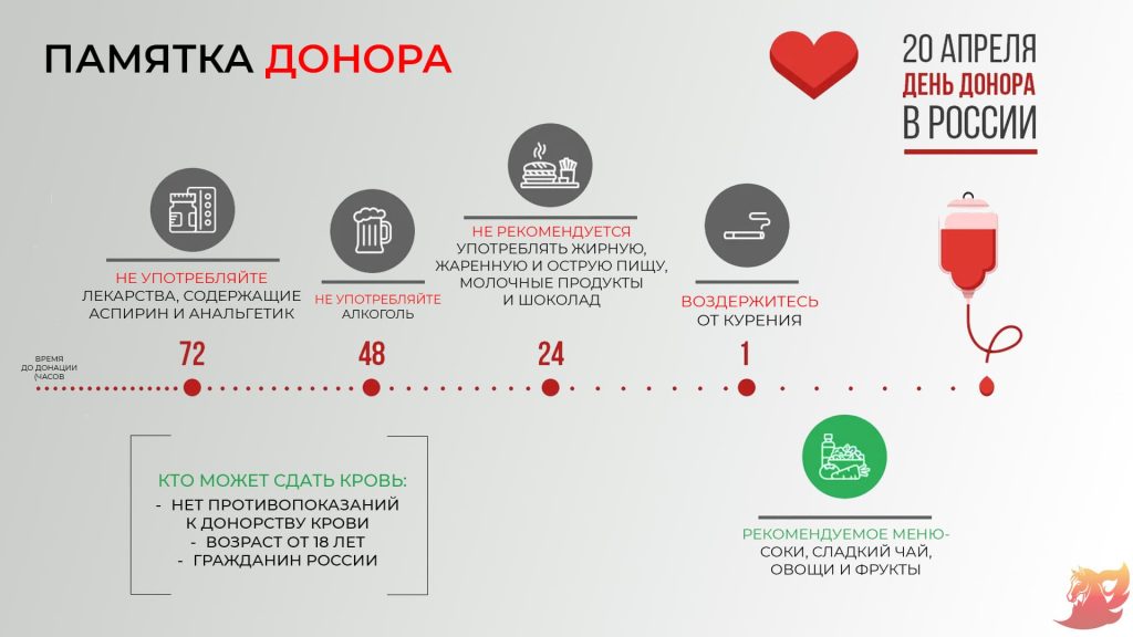 20 апреля 2026 г. — Национальный день донора в России3