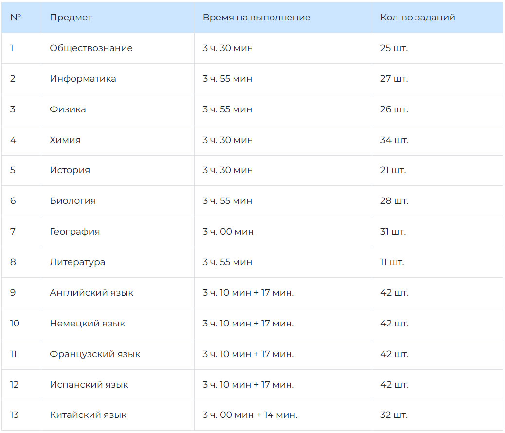 Предметы по выбору