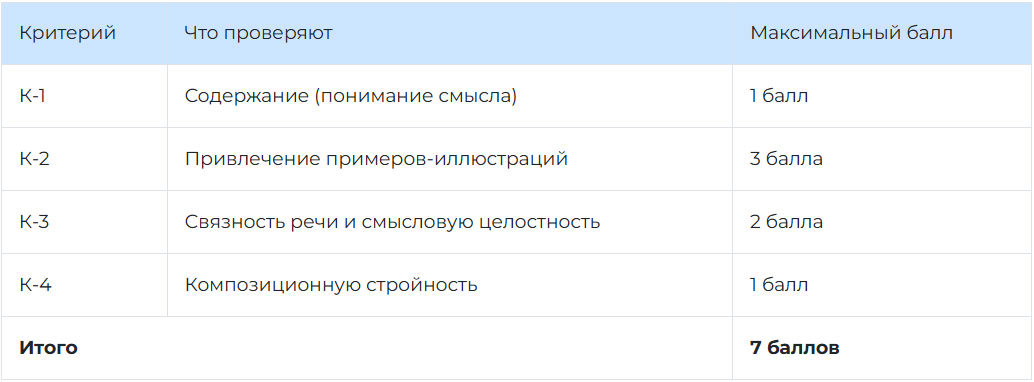 Критерии оценивания задания №13 ОГЭ по русскому языку
