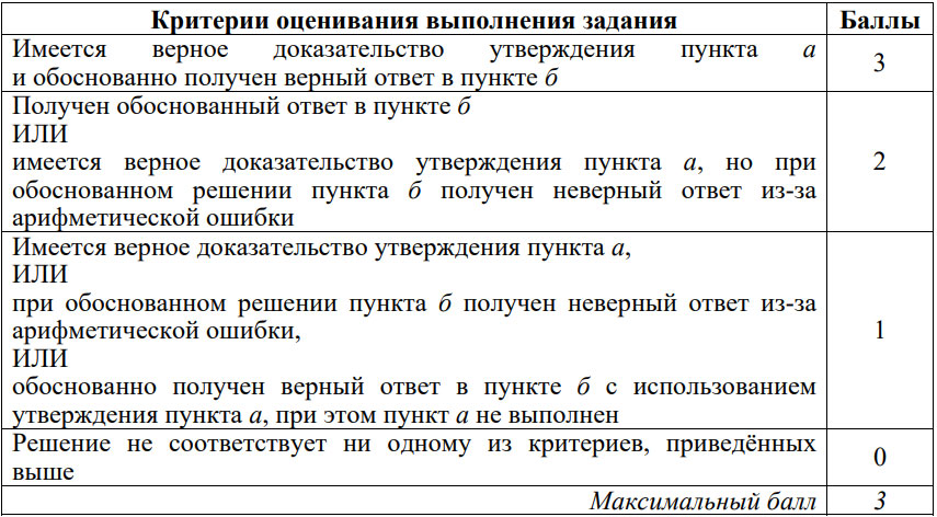 Критерии оценивания задания №17 профильного ЕГЭ по математике в 2026 году