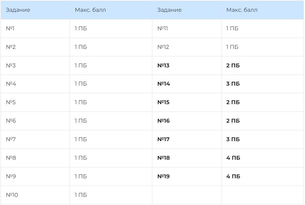 Разбалловка профильного ЕГЭ по математике в 2026 году