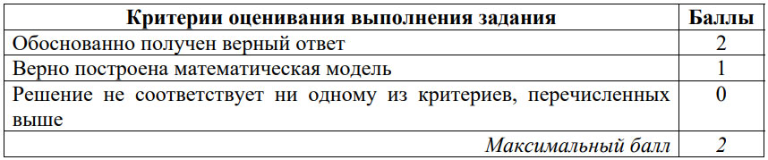 Критерии оценивания задания №16 профильного ЕГЭ по математике в 2026 году