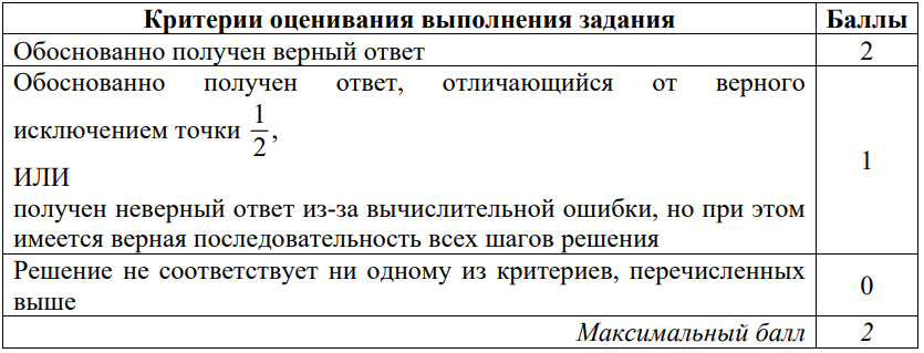 Критерии оценивания задания №15 профильного ЕГЭ по математике в 2026 году