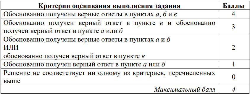 Критерии оценивания задания №19 профильного ЕГЭ по математике в 2026 году