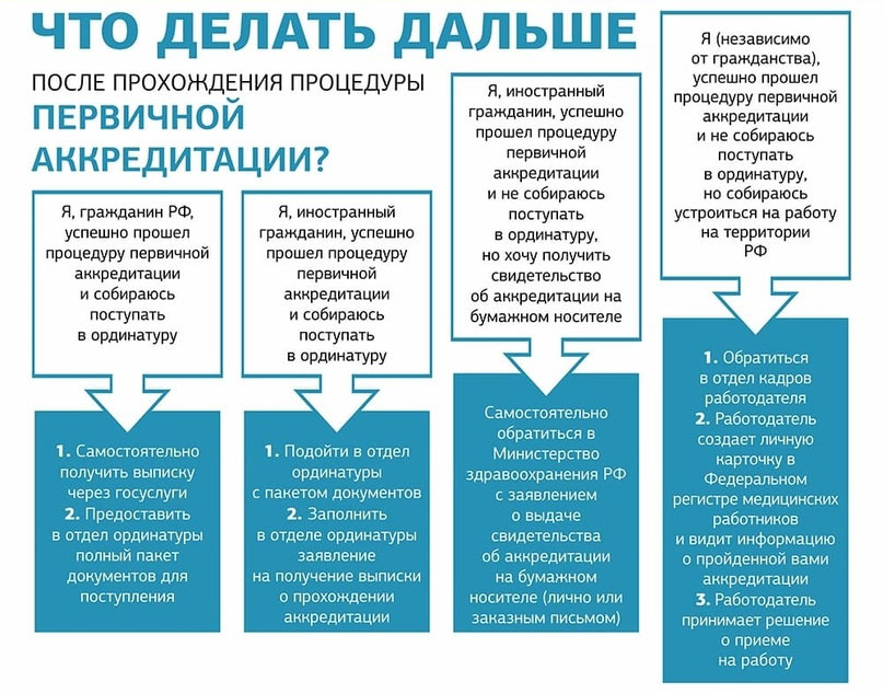 Ординатура в 2025-2026 году2