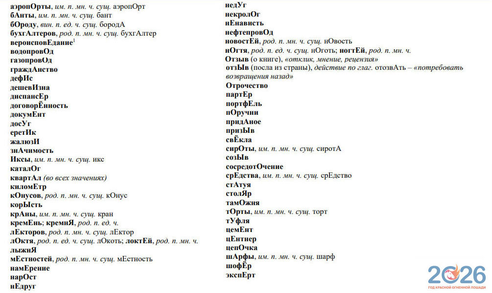 Орфоэпический минимум ФИПИ существительные