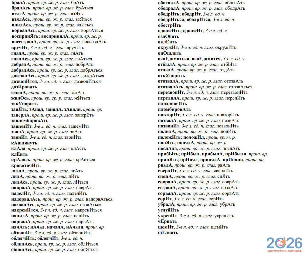 Орфоэпический минимум ФИПИ - глаголы