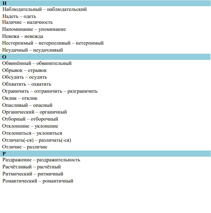 Паронимы ЕГЭ 2026 года: список и значение6