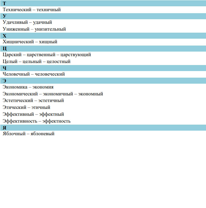 Паронимы ЕГЭ 2026 года: список и значение8