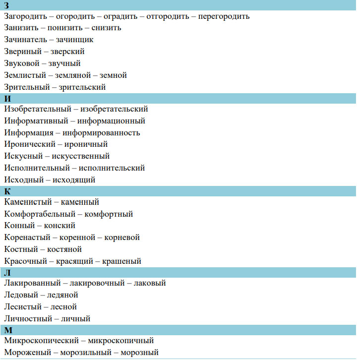 Паронимы ЕГЭ 2026 года: список и значение5