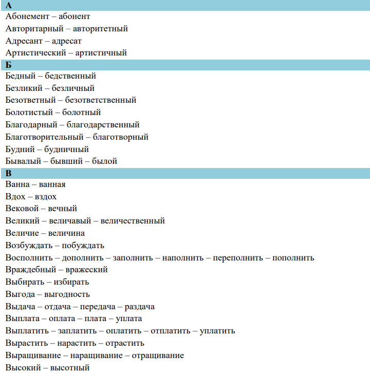 Паронимы ЕГЭ 2026 года: список и значение3
