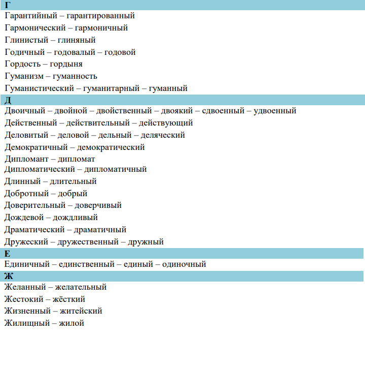 Паронимы ЕГЭ 2026 года: список и значение4