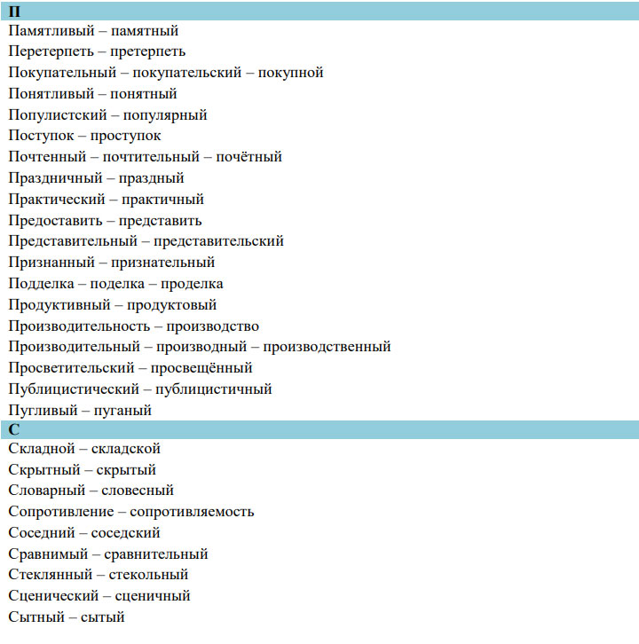 Паронимы ЕГЭ 2026 года: список и значение7