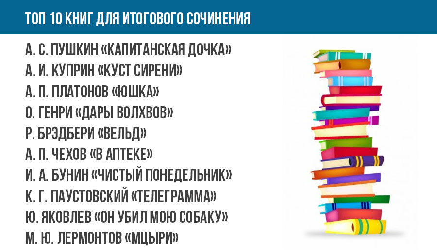 ТОП 10 произведений для итогового сочинения